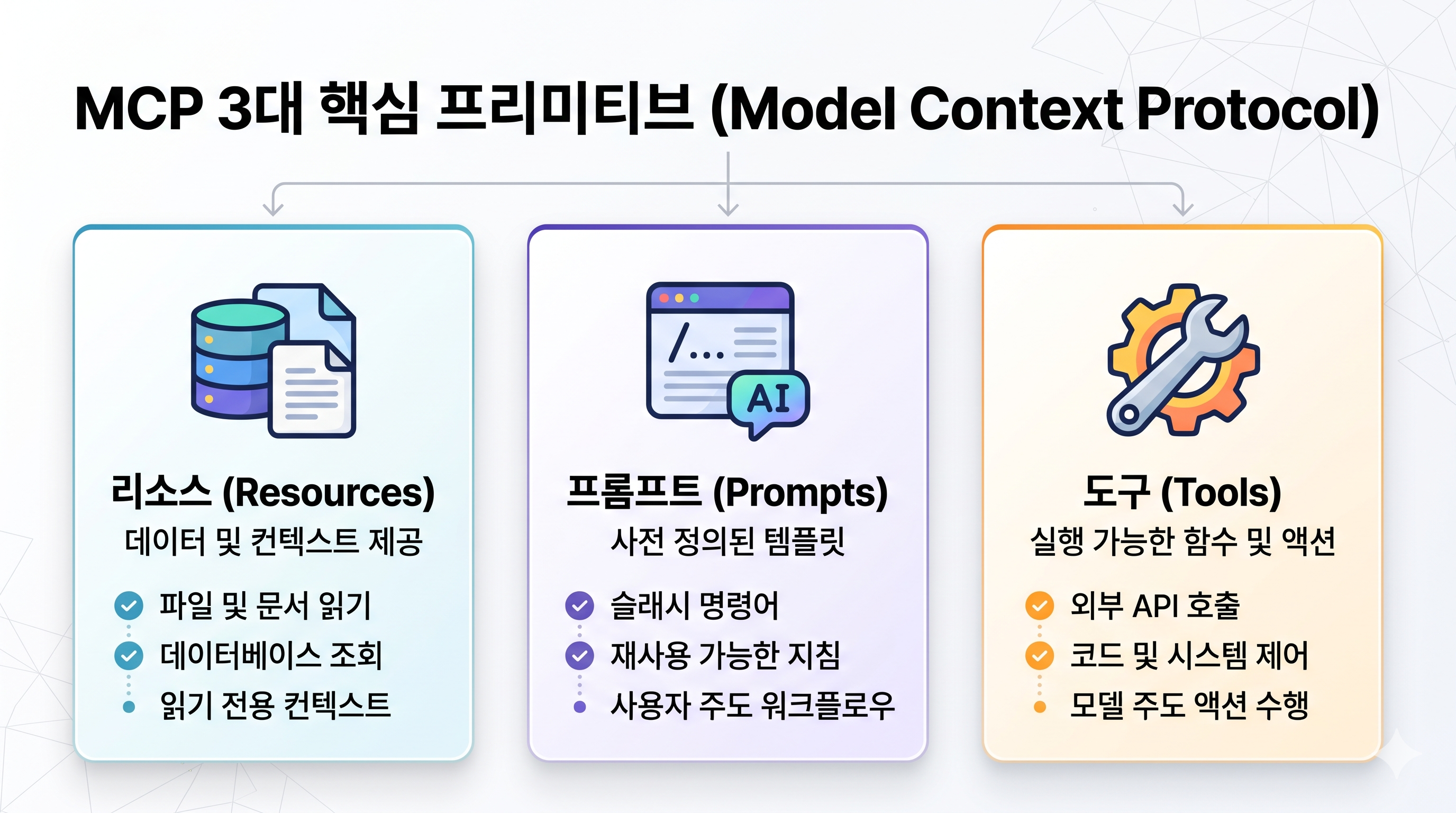 mcp핵심프리미티브
